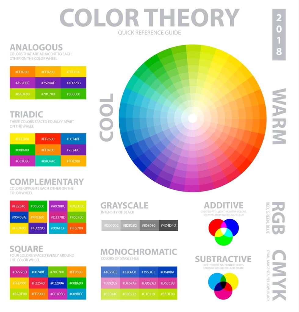 Color theory poster